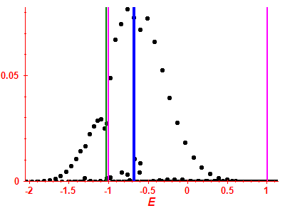 Strength function